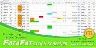 Free Intraday Screener The Fatafat Stock Screener