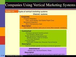 ppt chapter 13 marketing channels