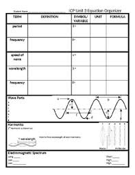Electromagnetic Spectrum Graphic Organizer Worksheets Tpt
