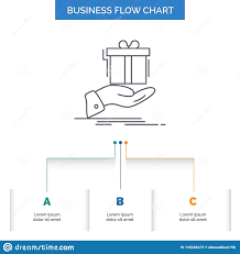Gift Surprise Solution Idea Birthday Business Flow Chart