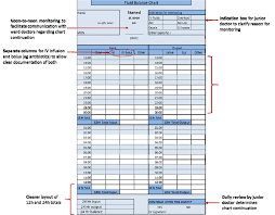 New Fluid Balance Chart Download Scientific Diagram