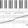 Klaviertastatur zum ausdrucken pdf.pdf size: 1