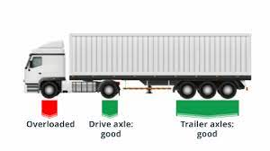axles by sliding the fifth wheel