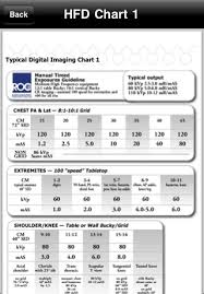 33 Problem Solving Technique Charts For Digital Radiography