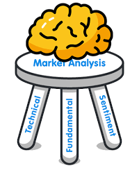 Below are some characteristics of the three identifiable phases that i, along with all traders, strive to conquer. 3 Types Of Forex Market Analysis Babypips Com