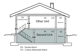 Add A Second Unit In Your House