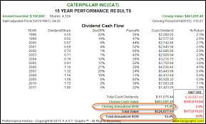 The Truth About Earnings And How They Drive Stock Values And