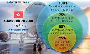 helicopter pilot average salary in hong