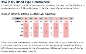Blood Types Mr Cs Biology Homepage