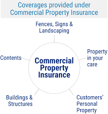 Commercial Property Insurance Cover gambar png