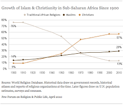 Tolerance And Tension Islam And Christianity In Sub Saharan