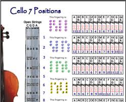 Details About Cello 7 Hand Positions Small Chart Take The Master Class