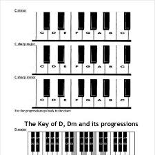 Piano keys chart in relation to sheet music. Piano Keys Chart Printable Posts Facebook