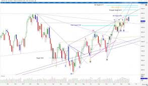 Weekly Stock Charts Us And Australian Stock Market Report