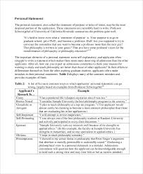 personal statement examples   PERSONAL GOAL STATEMENT FORMAT     