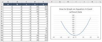 Graph An Equation In Excel Without Data