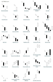 Candlestick Patterns Best Trading Tools And Information