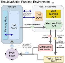 javascript runtime environment