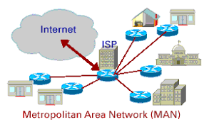 Metropolitan Area Network Man Network Encyclopedia