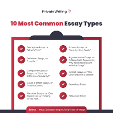 top 10 types of essays