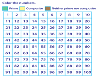 Prime And Composite Numbers Worksheets