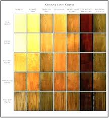 Arborcoat Semi Transparent Stain Colors Latammarketing Co