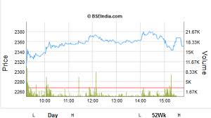 Heres How Dr Reddy Performed On Its Last Day On Sensex