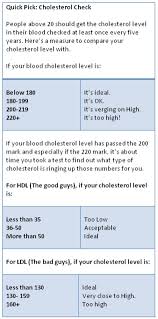 What Is Cholesterol Hdl Cholesterol Ldl Cholesterol
