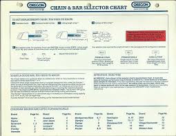 Omark Industries Oregon Chainsaw Chain Guide Bar Selector Chart Booklet Ebay