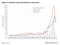 Maybe you would like to learn more about one of these? Can Agriculture Be Ethiopia S Growth Engine