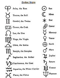 True Zodiac Symbol Chart Birth Chart Print Make Natal Chart