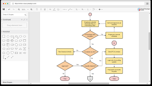 Online Software Flowchart gambar png