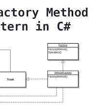 factory method design pattern in c