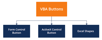 how to add a vba on in excel