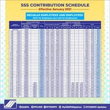 what s new sss contribution table 2021