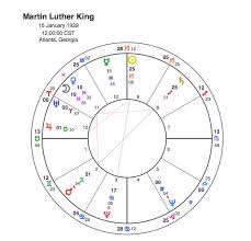 Assassination Of Martin Luther King Capricorn Astrology
