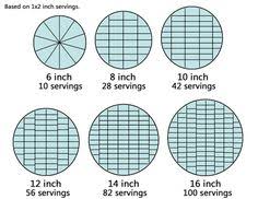 123 Best Serving Charts And Tips Images In 2019 Cake