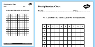 Multiplication Chart Australian Educational Resource