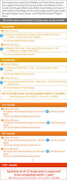 Hair Removal Pricing Datsumo Labo Singapore