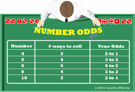 The Odds Numbers How Craps Works Howstuffworks