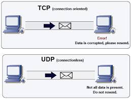 networking c sockets in linux steemit