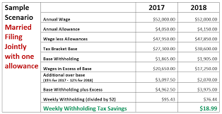 Irs 2018 Income Tax Withholding Tables Published Paylocity