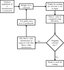 Figure 1 From Software Quality Assurance For Object Oriented