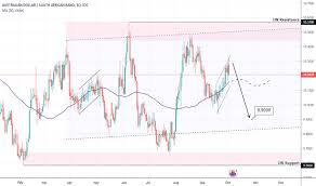 Audzar Chart Rate And Analysis Tradingview