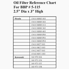 47 Circumstantial Mopar Oil Filter Cross Reference Chart
