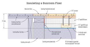 insulating a sunroom floor jlc