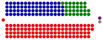 Australian Parliament Of 1974