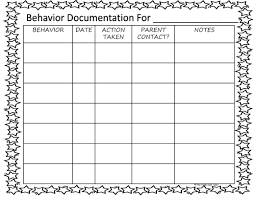 Behavior Documentation Chart