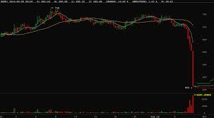 If bitcoin is an uncorrelated asset that is meant to act as a safe haven during times of turmoil, why did the. Mtgox Statement On Withdrawals