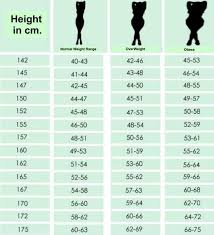 Ideal Table How Much Should I Weigh For My Height Weight
